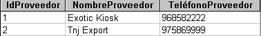 Aplicando la 2ª FN. Tabla Proveedores Aplicando la 2ª FN. Tabla Proveedores