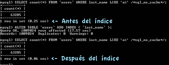 Uso de índices Uso de índices
