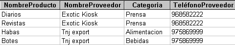 Tabla que no cumple la 2ª FN (CP: NombreProducto-NombreProveedor) Tabla que no cumple la 2ª FN (CP: NombreProducto-NombreProveedor)