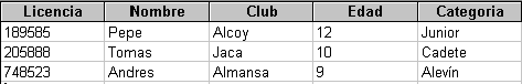 Tabla que no cumple la 3ª FN. Tabla Atletas Tabla que no cumple la 3ª FN. Tabla Atletas