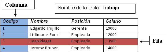 Tabla Tabla
